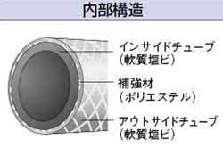 リサールホースの口